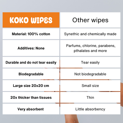 Koko Wipes: Dry Pure 100% Cotton Wipes | 6 pack